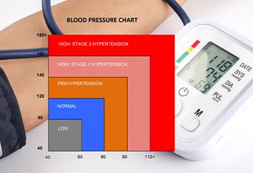 Normal Blood Pressure Range by Age and Gender | Complete BP Chart